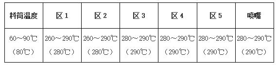 尼龍加玻纖常見注塑溫度簡單明細